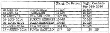 Compra de radares no era obligatoria