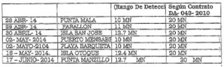 Compra de radares no era obligatoria