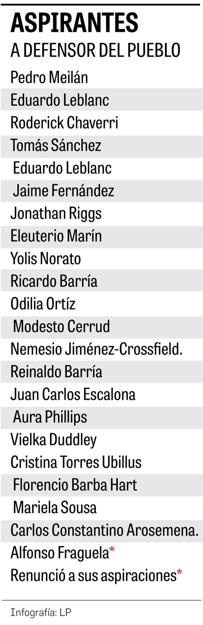 Maribel Coco no hizo frente a su despido por plagio, ante la Corte