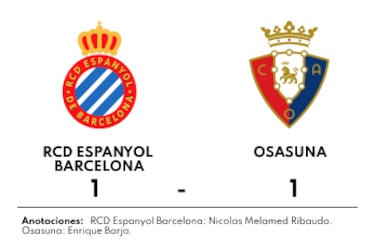Ribaudo da en el blanco y RCD Espanyol Barcelona suma un punto