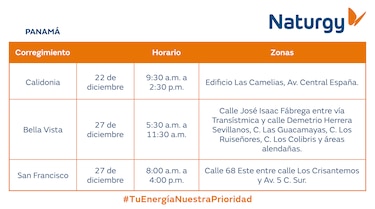 Trabajos de mantenimiento en la red eléctrica del 22 al 28 de diciembre 2025