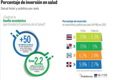 La inversión en salud de Panamá está lejos de los estándares internacionales