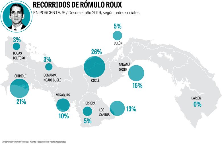 Panamá Oeste y Chiriquí, donde buscan los votos