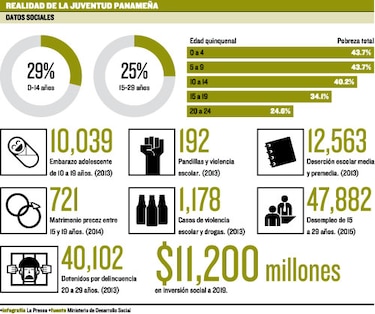 Un plan para la población joven