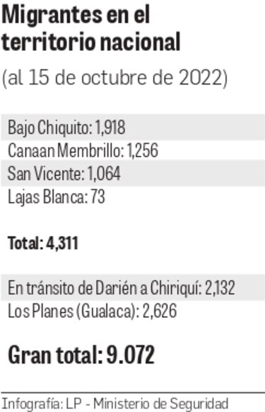 Varados en la ruta del sueño americano