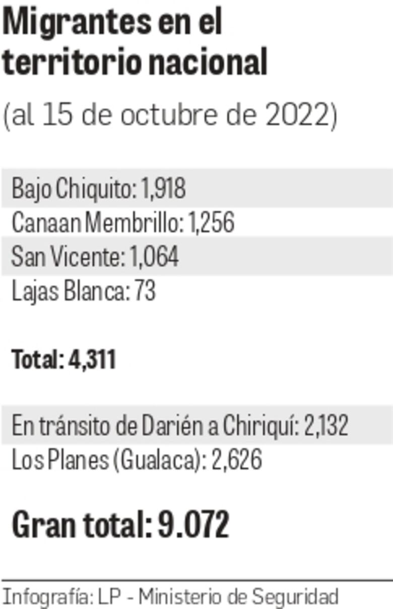 Varados en la ruta del sueño americano