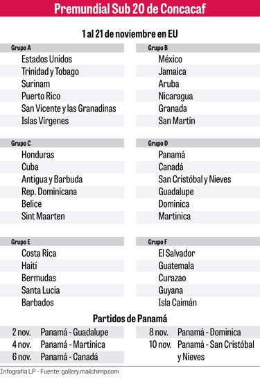 Sub-20 de Panamá conoce a sus rivales