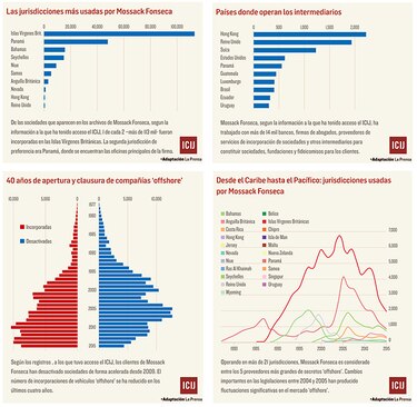 Las cifras de una investigación global