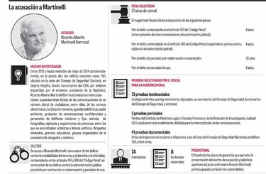 Circula propuesta para declinar competencia del caso Martinelli a un juzgado ordinario