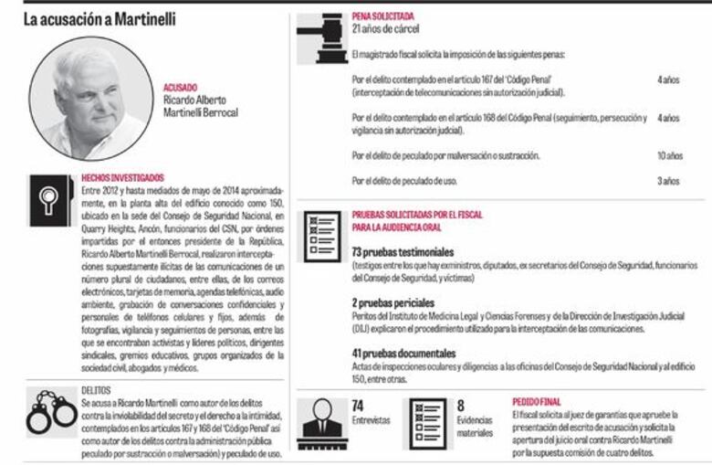 Circula propuesta para declinar competencia del caso Martinelli a un juzgado ordinario
