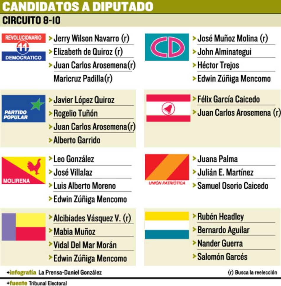 25 candidatos buscan una curul en el circuito 8-10