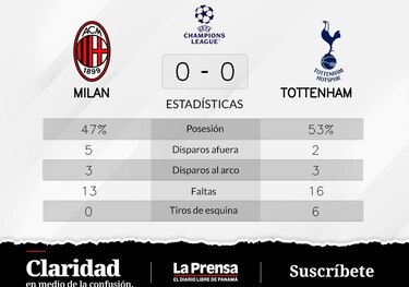 Tottenham Hotspur y Milan empatan sin goles