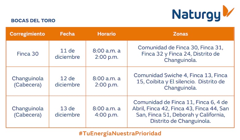 Trabajos de mantenimiento en la red eléctrica del 8 al 14 de diciembre 2025