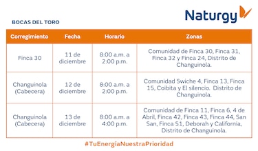 Trabajos de mantenimiento en la red eléctrica del 8 al 14 de diciembre 2025