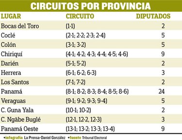 Proponen reconfigurar circuitos electorales