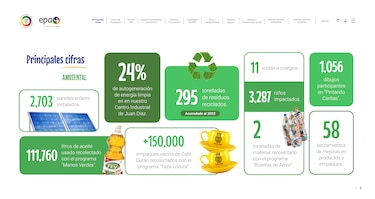 Empresa Panameña de Alimentos avanza en su ruta hacia la sostenibilidad