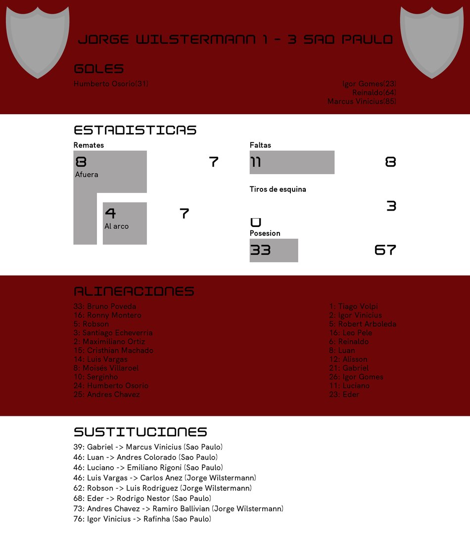 Sao Paulo a la cabeza ante Jorge Wilstermann en la Grupo D de Copa Sudamericana