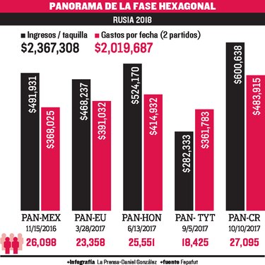 Un estadio rentable