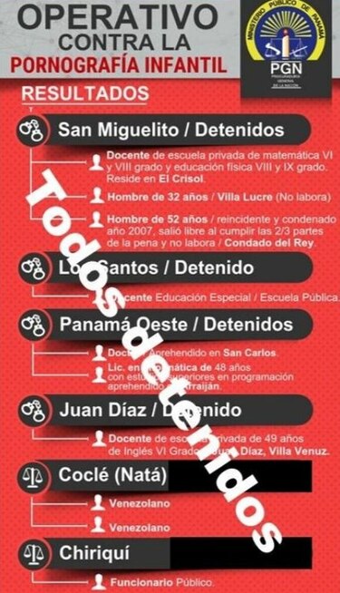 Diez detenidos en caso de red de pornografía infantil