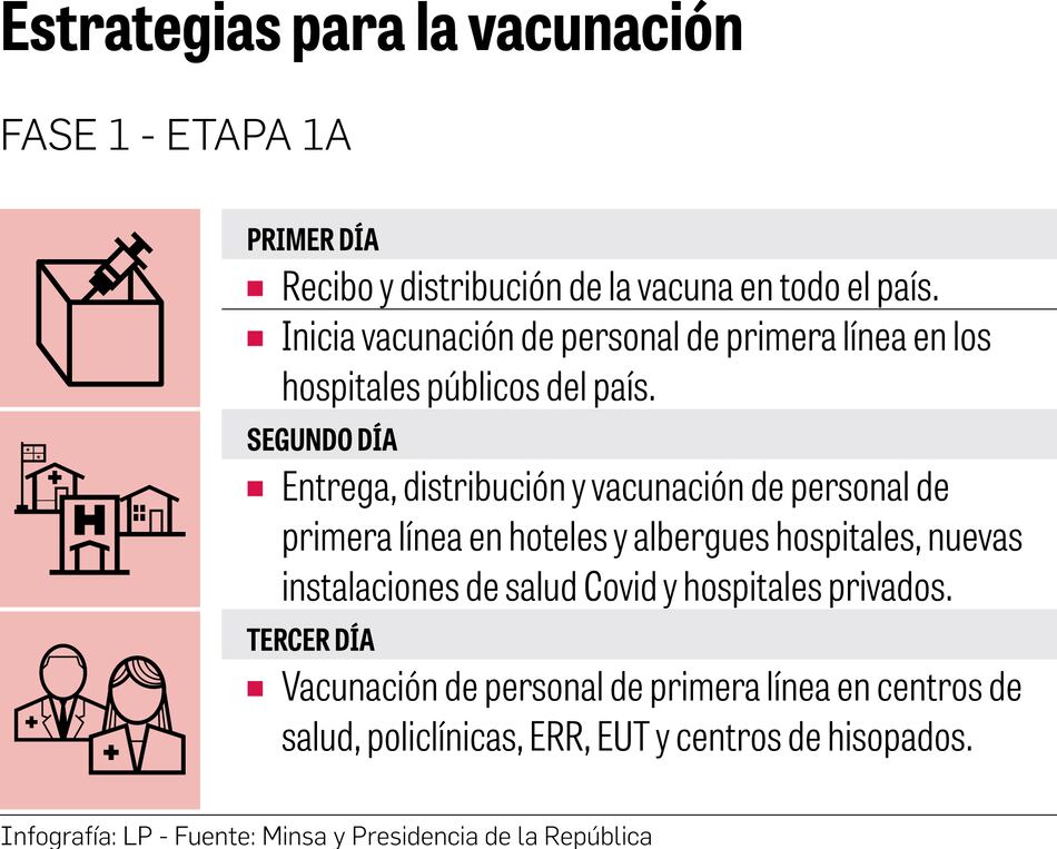Primeras 12,840 dosis de la vacuna están en el país