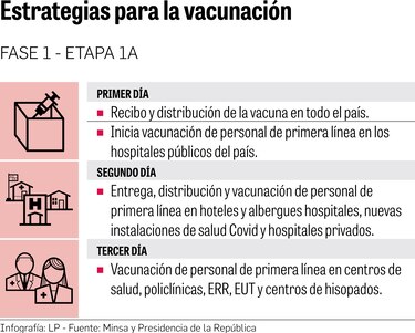 Primeras 12,840 dosis de la vacuna están en el país