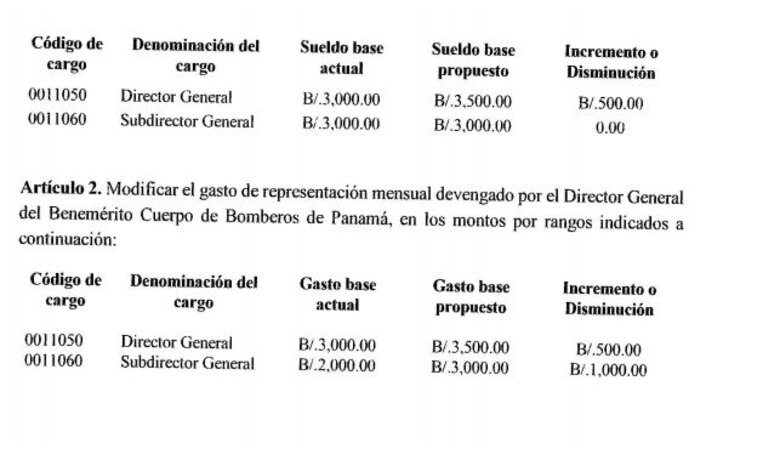 Gobierno aprueba aumento general para el Cuerpo de Bomberos de Panamá