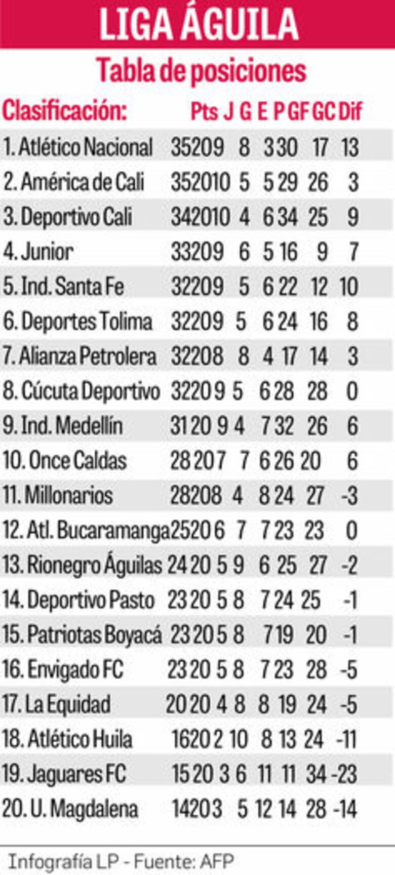 Definidos los finalistas de Colombia