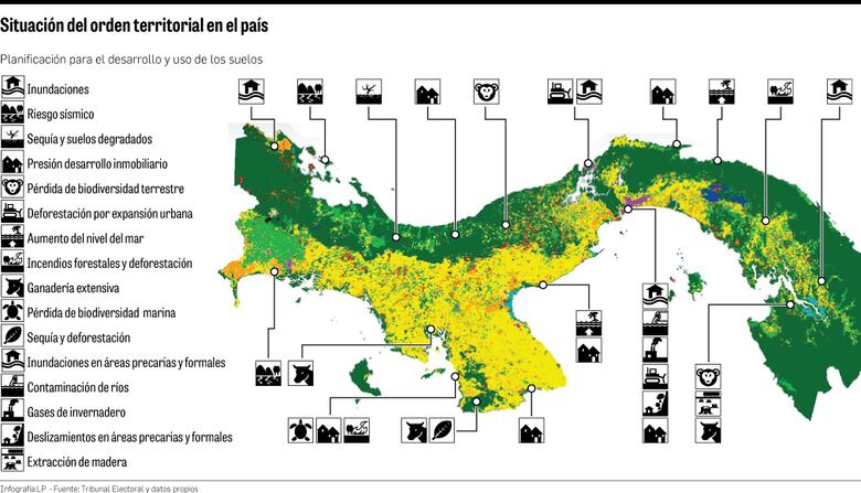 Las secuelas de la mala planificación del suelo