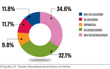 El origen de la calificación mínima de 2.5 para finalizar el año escolar