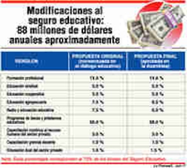 Un seguro educativo para todos