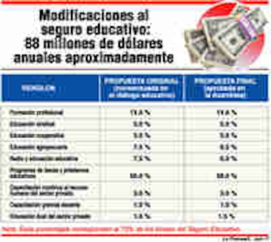 Un seguro educativo para todos