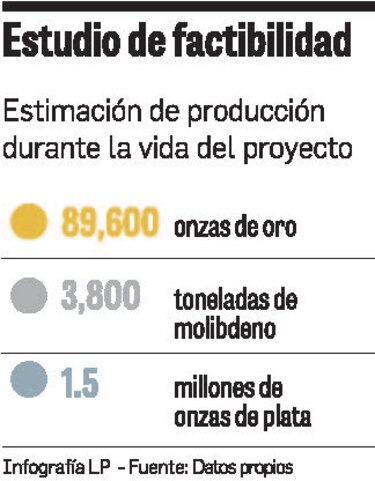 Minera inició producción de concentrado de cobre