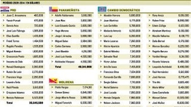 CD manejó el 72% de las partidas