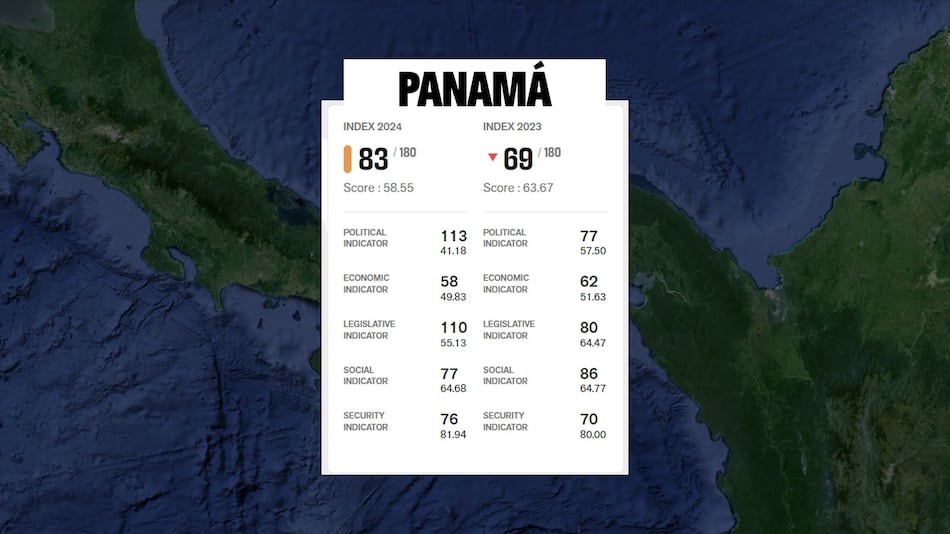 Los periodistas panameños afrontan presiones políticas, advierte Reporteros Sin Fronteras