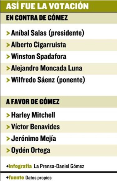 Seis meses de cárcel para la procuradora Ana M. Gómez