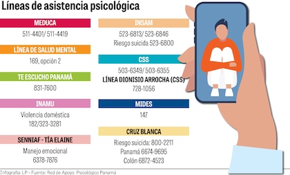 La salud mental en Panamá, a la deriva; sin reglamentación ni especialistas