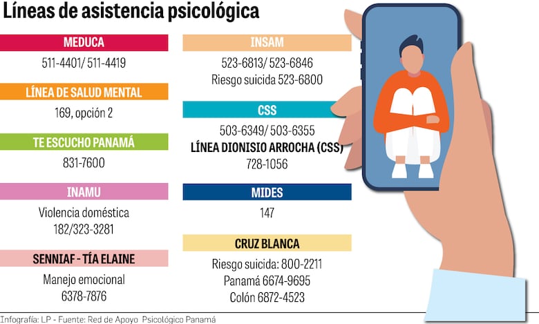La salud mental en Panamá, a la deriva; sin reglamentación ni especialistas