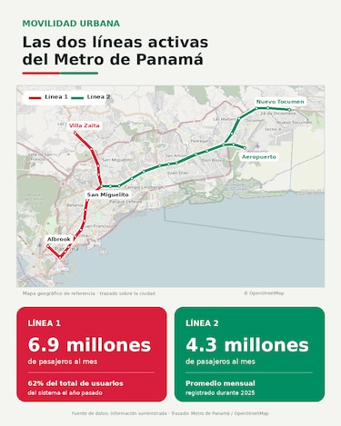 Entre escaleras fuera de servicio, calor y larga espera en el metro de Panamá