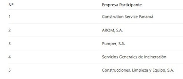 Minsa contrata manejo de desechos por $20.4 millones