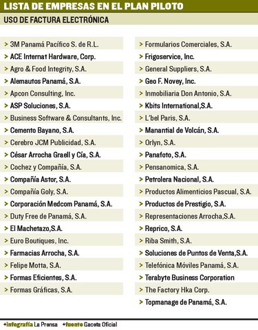 43 empresas, en plan de factura electrónica