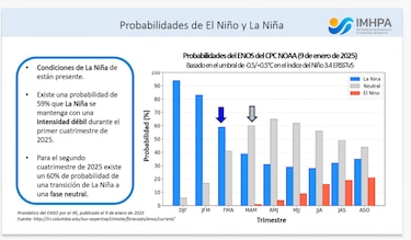 Declaran oficialmente la llegada del fenómeno de La Niña; así afectará a Panamá