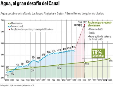 Vásquez, el matemático que asume las riendas del Canal de Panamá