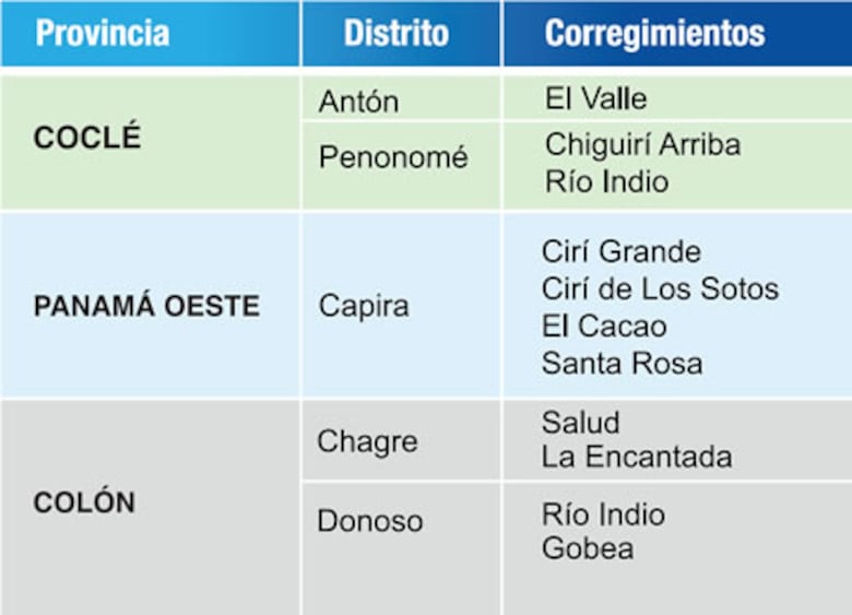 Canal de Panamá insistirá en plan para construir un embalse en río Indio