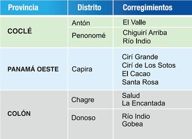 Exigen declarar de interés nacional tierras en río Indio para frenar especulación por embalse del Canal