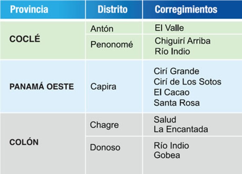 Canal de Panamá redujo las pérdidas y cumplirá con los aportes presupuestados al Estado