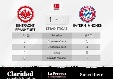 Bayern de Múnich empata 1-1 ante Eintracht Fráncfort