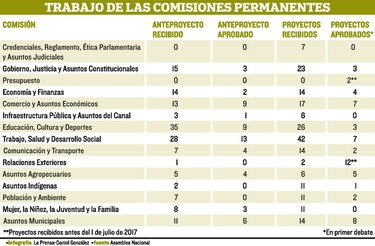 Asamblea tiene una extensa agenda