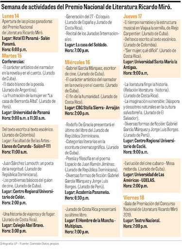 Una semana dedicada al premio Ricardo Miró