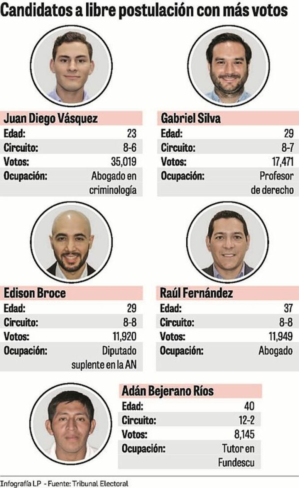Los cinco diputados independientes que tendrá el palacio Justo Arosemena