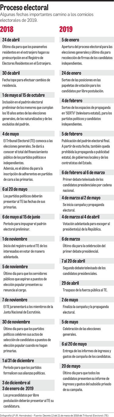 Un incierto panorama político para el torneo de 2019